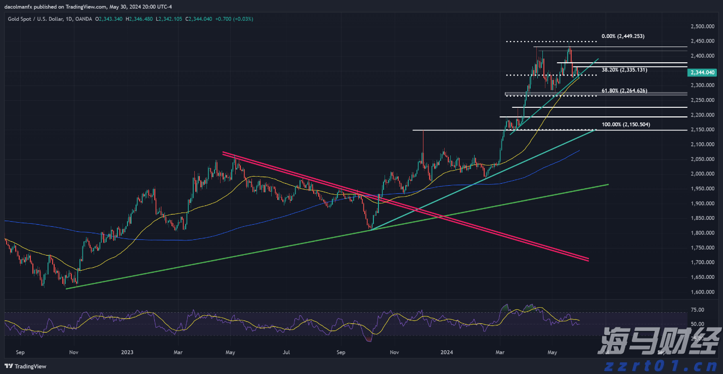快讯丨市委常委会召开会议 朱会东主持