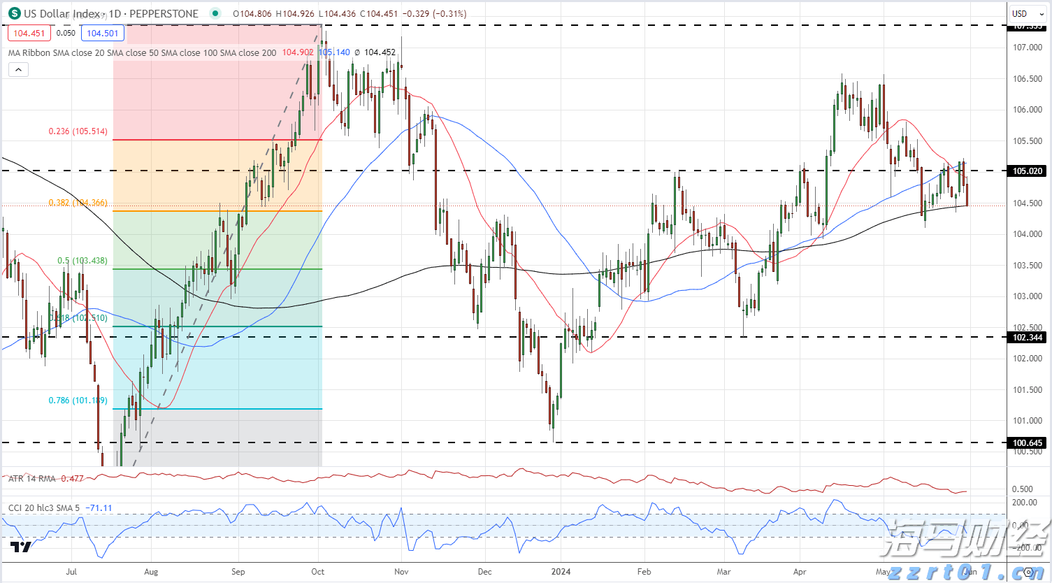 快讯丨市委常委会召开会议 朱会东主持