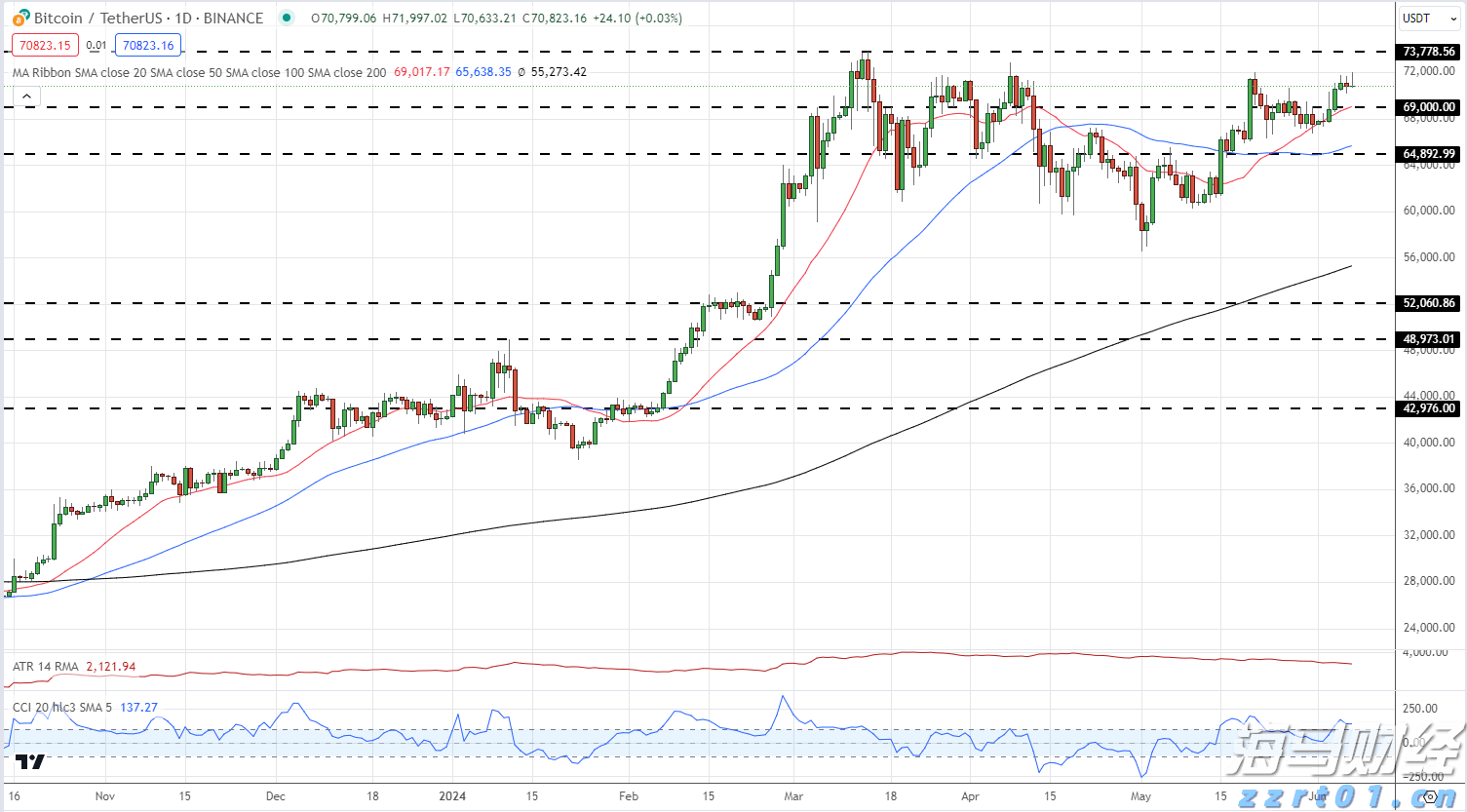 沪深股通升高三成,互联互通笃行不怠