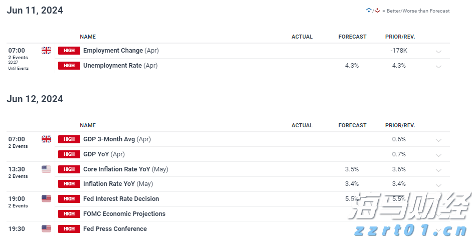 广东、浙江部分地区上调快递费
