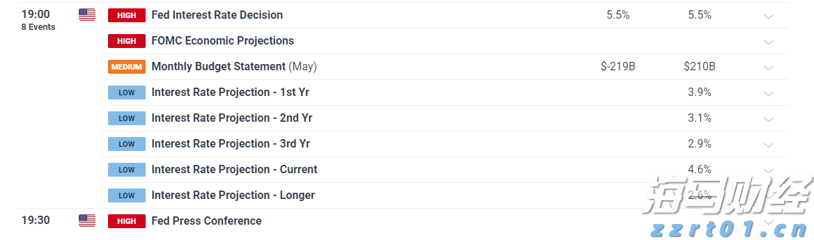 广东、浙江部分地区上调快递费