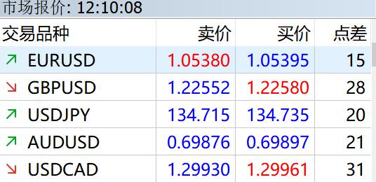 端午假期首日我国交通出行人数超2.3亿人次