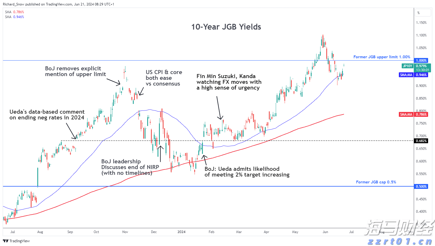 安徽将启动“惠民菜篮子”
