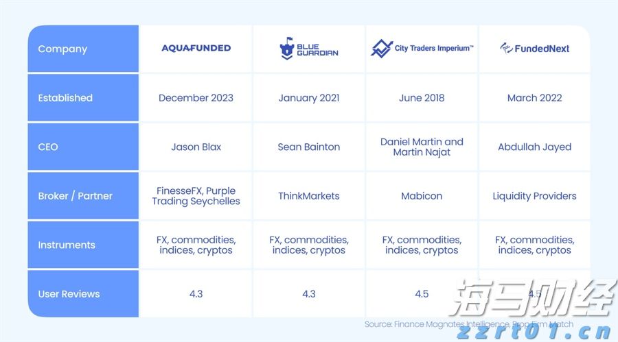 新股消息 | AIWB递表港交所 为美国首家一站式智能物业建筑解决方案供应商