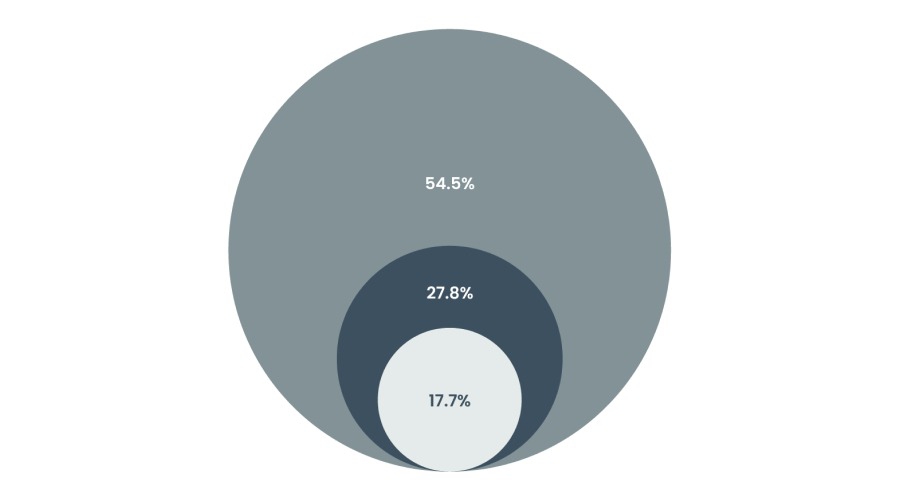 提高“两癌”防治认知 呵护“她”健康