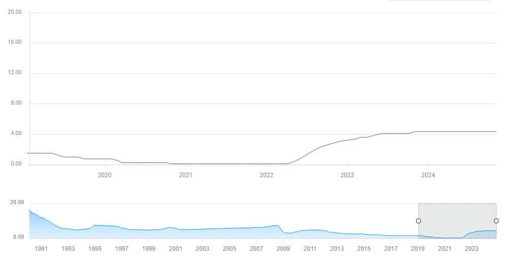 特朗普缩短俄乌停火协议期限,油价短线上涨