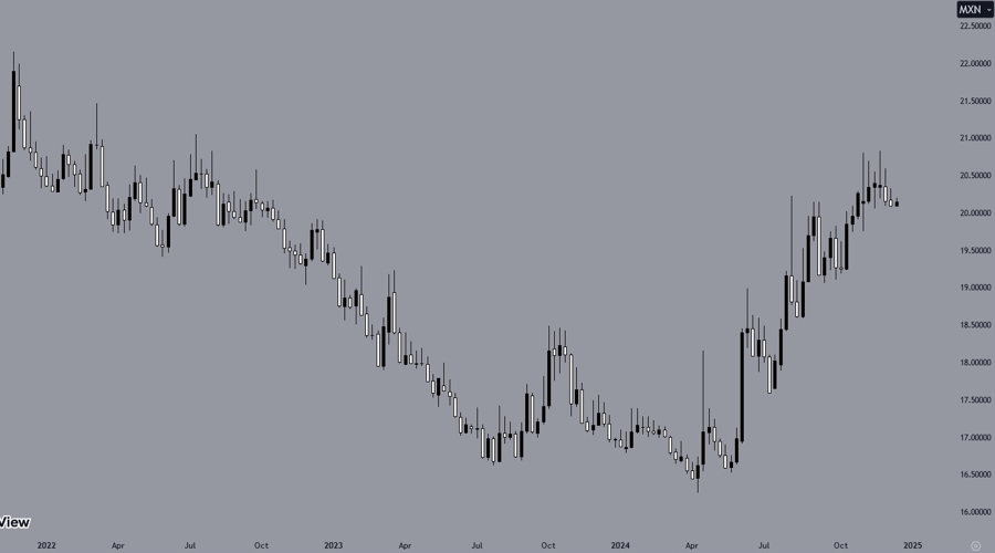 2024年前三季度福建居民人均可支配收入同比增长5.2%